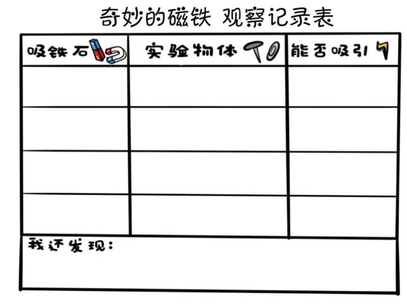 磁铁实验记录表图片图片