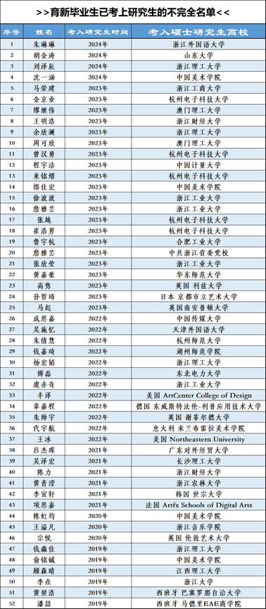 杭州育新高级中学收费_杭州育新高级中学_杭州育新高级中学高考成绩